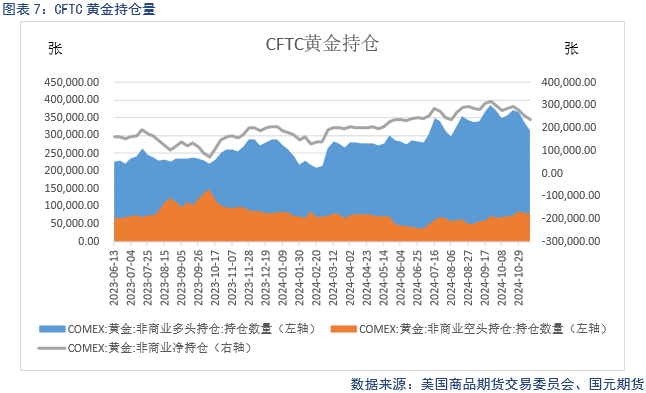 【贵金属】降息预期放缓 贵金属下跌  第9张