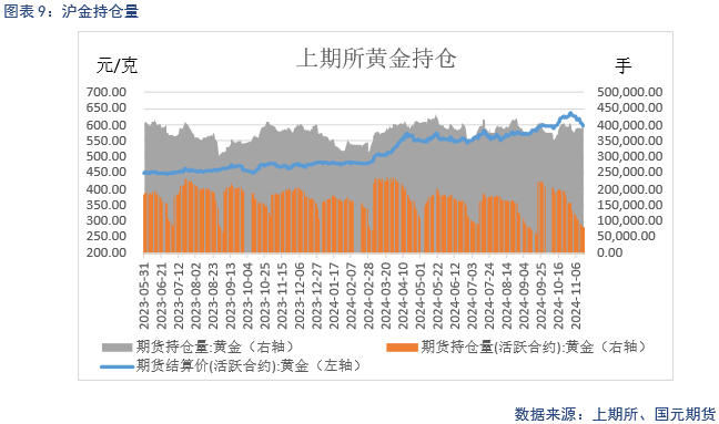 【贵金属】降息预期放缓 贵金属下跌  第11张