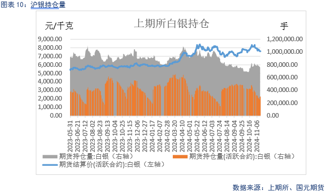 【贵金属】降息预期放缓 贵金属下跌  第12张