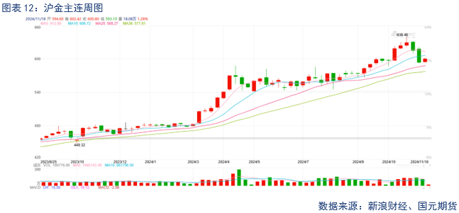 【贵金属】降息预期放缓 贵金属下跌  第14张