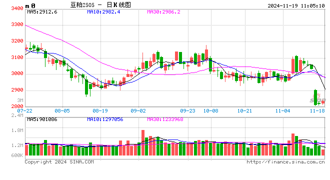 光大期货：11月19日农产品日报  第2张