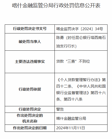 昆仑银行喀什分行因贷款“三查”不到位被罚60万元  第2张