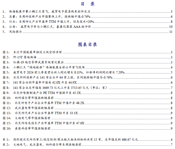 【开源科技新产业】航展带动低空经济发展，北交所军工/低空/商业航天相关有15家No.43  第2张