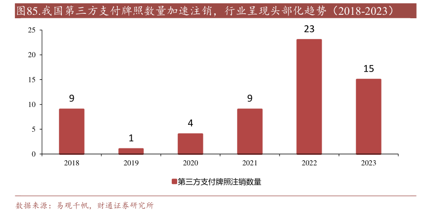 年内多家支付机构注销牌照：机构合并潮起 互联网支付中小机构夹缝中求生存“难舍”牌照高估值  第2张