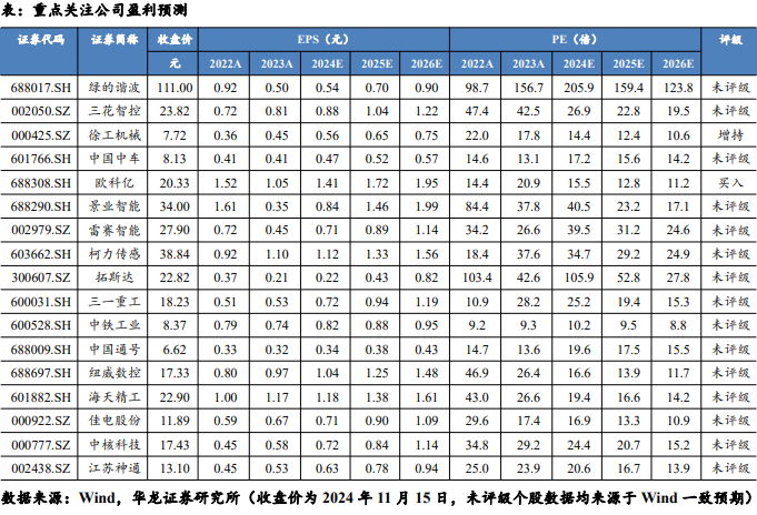 【华龙机械】周报：华为成立具身智能创新中心，人形机器人产业化再进一步  第2张