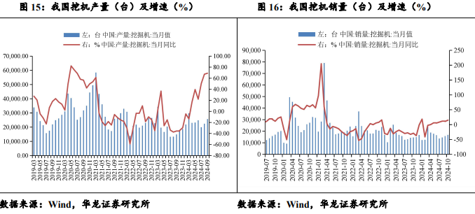 【华龙机械】周报：华为成立具身智能创新中心，人形机器人产业化再进一步  第8张