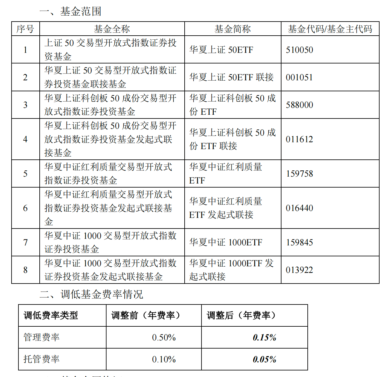 新一轮降费启动，多只千亿规模ETF管理费下调至0.15%  第3张