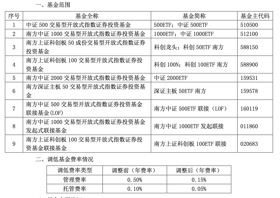 新一轮降费启动，多只千亿规模ETF管理费下调至0.15%  第5张