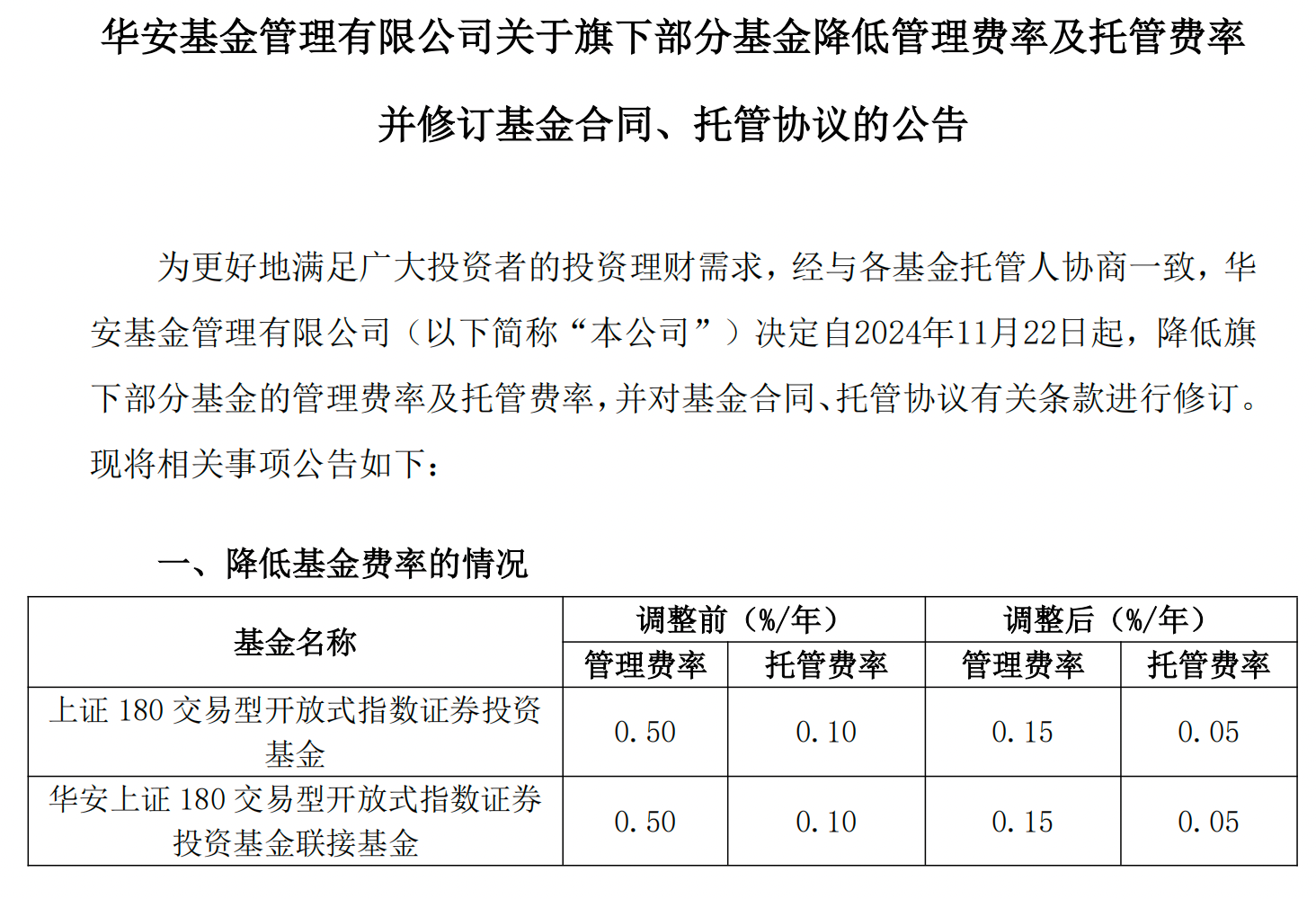 新一轮降费启动，多只千亿规模ETF管理费下调至0.15%  第6张