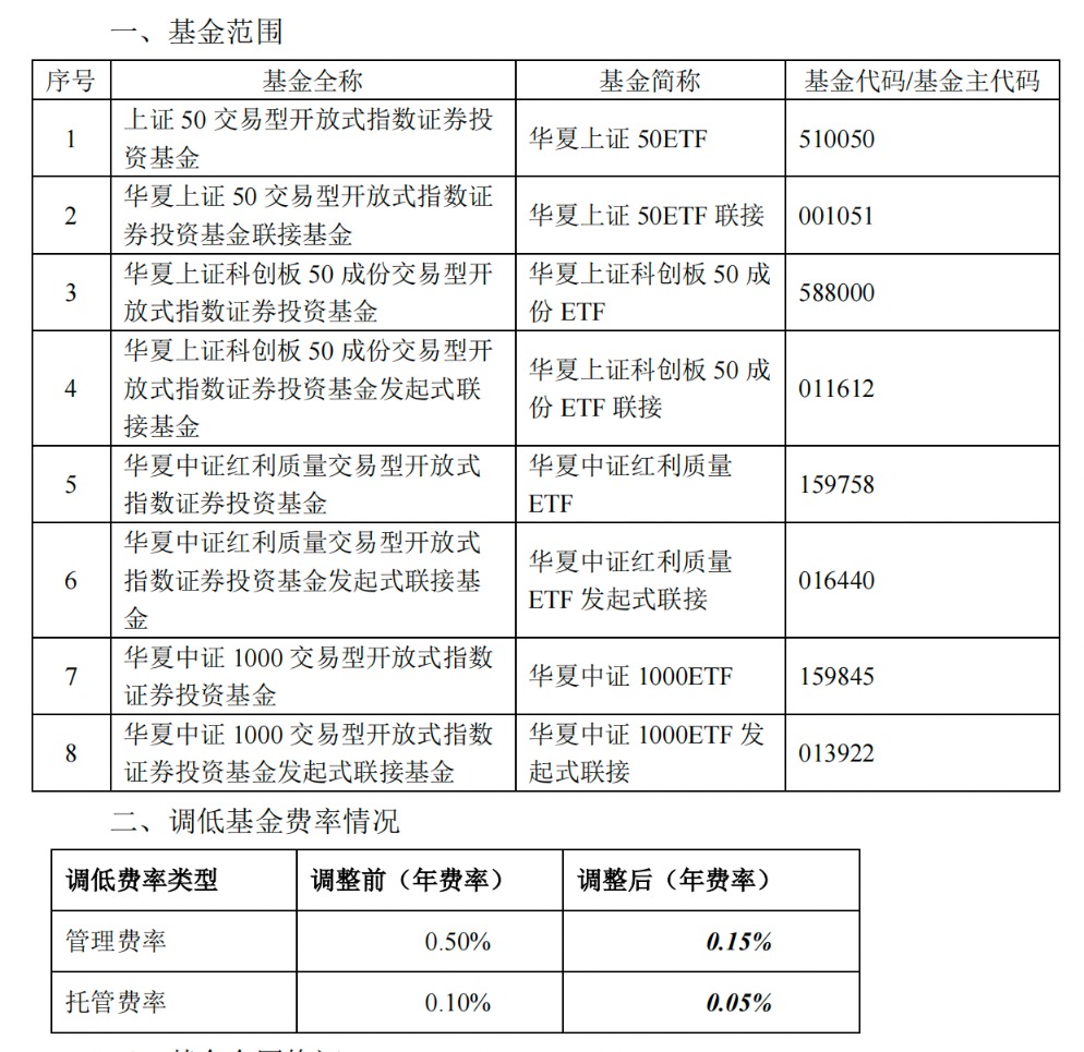 新一轮降费启动 多只千亿规模ETF管理费下调至0.15%  第3张