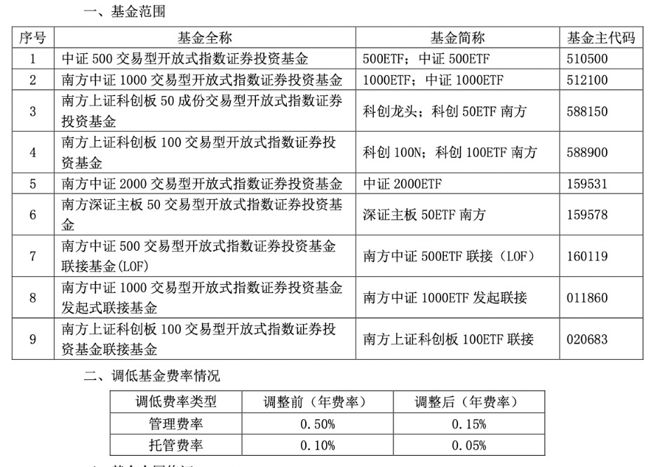 新一轮降费启动 多只千亿规模ETF管理费下调至0.15%  第5张