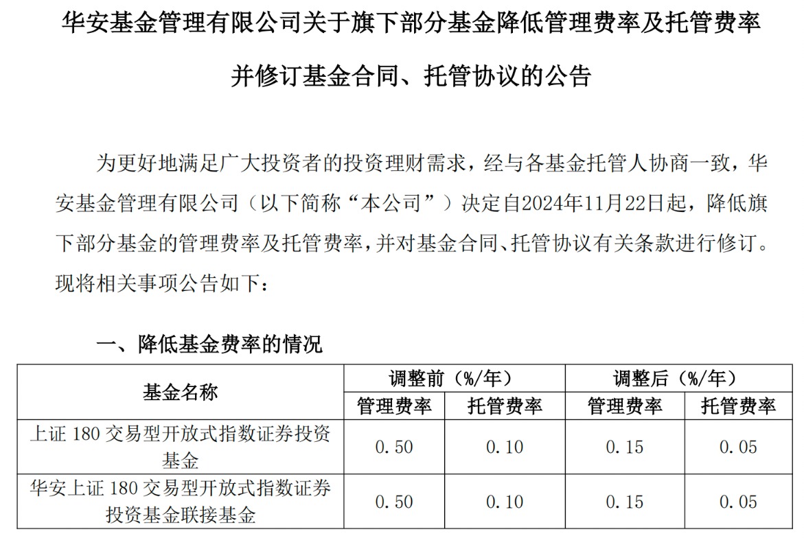 新一轮降费启动 多只千亿规模ETF管理费下调至0.15%  第6张