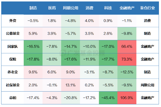 三季报数据盘点！原来金融地产才是机构投资者的“真爱”？  第2张