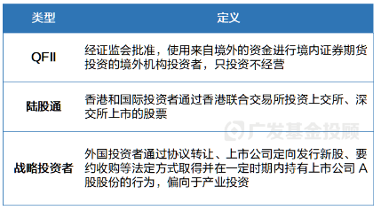 三季报数据盘点！原来金融地产才是机构投资者的“真爱”？  第6张