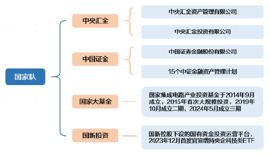 三季报数据盘点！原来金融地产才是机构投资者的“真爱”？  第7张