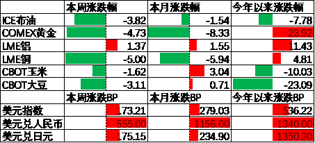 中加基金配置周报：国内10月经济数据企稳，美联储释放鹰派信号  第8张