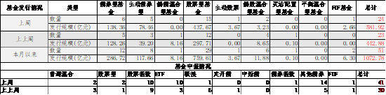 中加基金配置周报：国内10月经济数据企稳，美联储释放鹰派信号  第10张