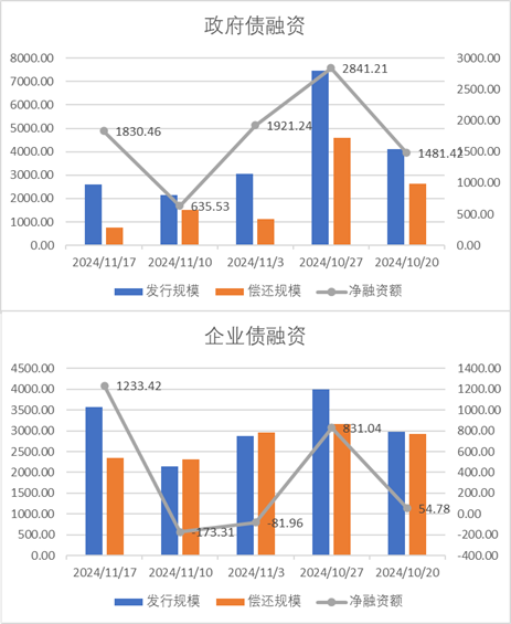 中加基金配置周报：国内10月经济数据企稳，美联储释放鹰派信号  第18张