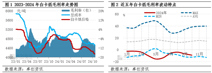 纸业巨头爆雷，超七成产能停产、65个银行账户被冻结  第2张