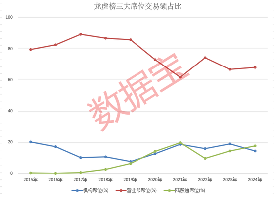 游资操作路线图曝光！单个席位成交额超1100亿元  第2张