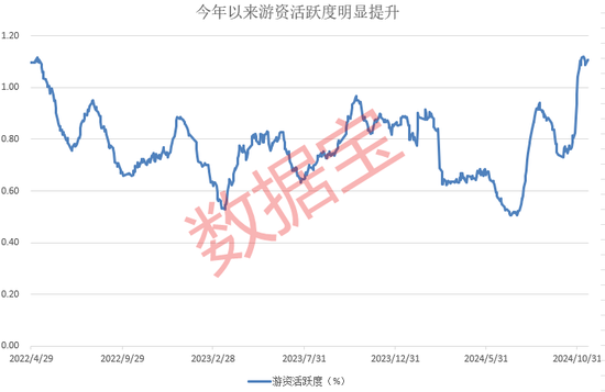 游资操作路线图曝光！单个席位成交额超1100亿元  第3张