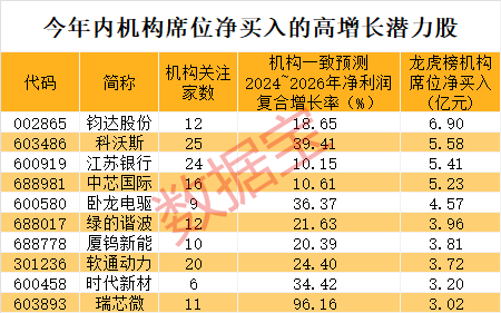 游资操作路线图曝光！单个席位成交额超1100亿元  第5张