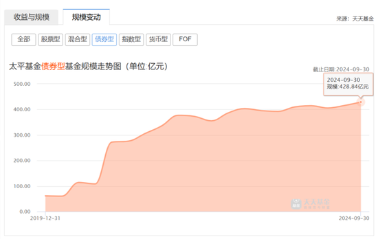 太平基金换帅 保险系公募的“破”与“立”  第3张