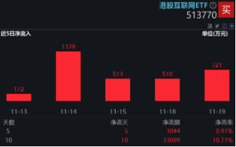 下一波攻势汹涌澎湃？A+H股AI应用同时爆发！港股互联网ETF（513770）拉涨2.12%，大数据产业ETF劲升1.89%  第5张