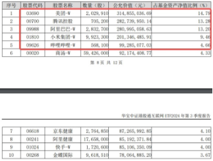 下一波攻势汹涌澎湃？A+H股AI应用同时爆发！港股互联网ETF（513770）拉涨2.12%，大数据产业ETF劲升1.89%  第6张