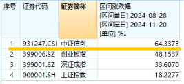 下一波攻势汹涌澎湃？A+H股AI应用同时爆发！港股互联网ETF（513770）拉涨2.12%，大数据产业ETF劲升1.89%  第12张