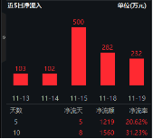 下一波攻势汹涌澎湃？A+H股AI应用同时爆发！港股互联网ETF（513770）拉涨2.12%，大数据产业ETF劲升1.89%  第15张