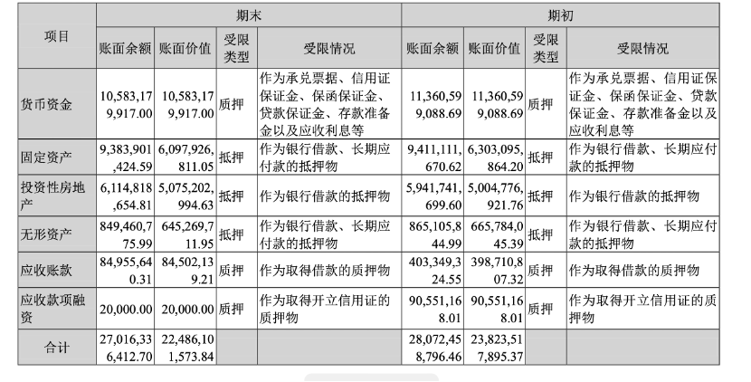 晨鸣纸业18亿元债务逾期，超300亿短期债务如何化解？  第2张