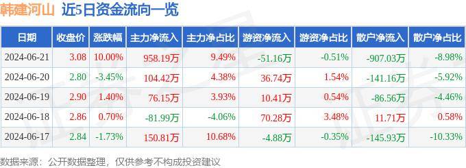 🌸新闻【2024澳门天天六开彩免费资料】-谁是长三角万亿城市第10位“幸运儿”