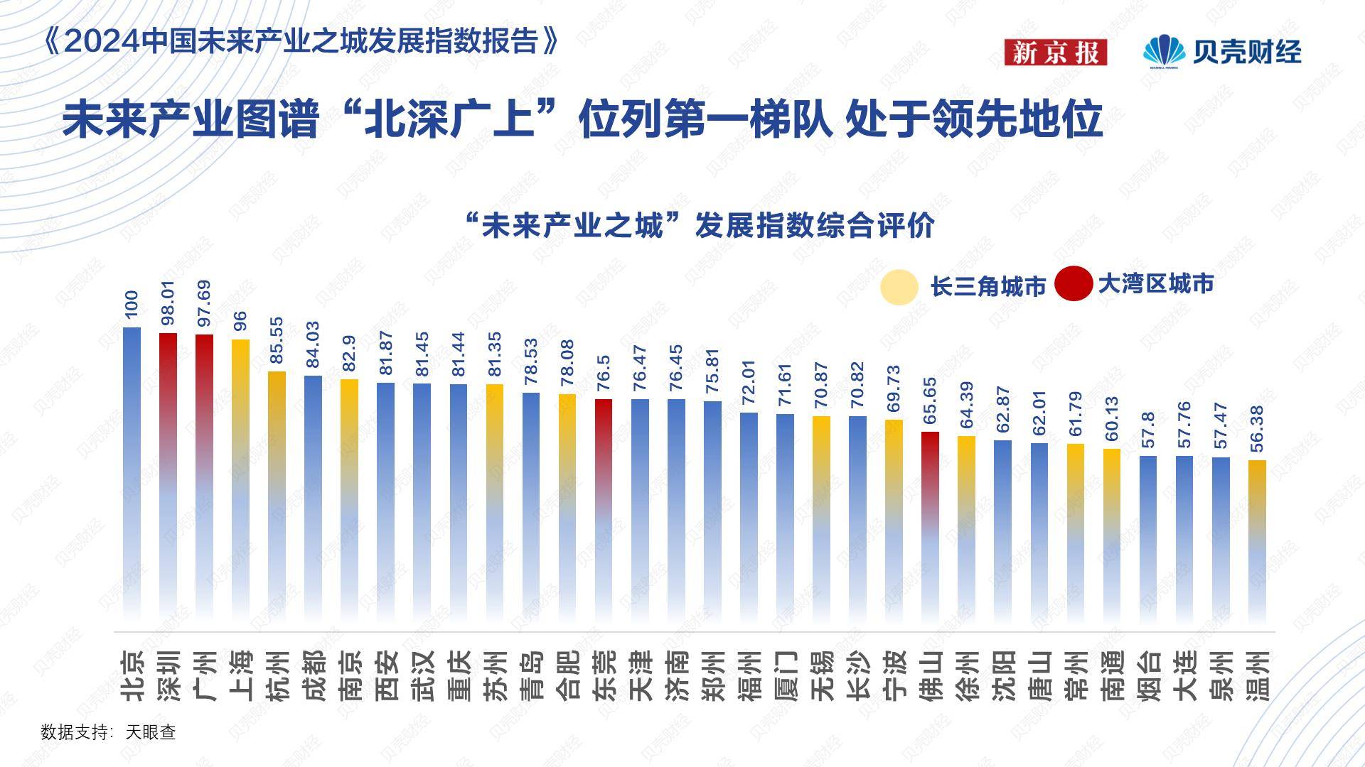 腾讯视频：管家婆一肖一码100%准确-河北雄安：先与后，闯出未来城市的发展新路