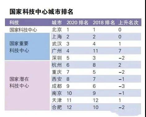 爆米花电影：澳门资料大全正版资料2024年免费-上半年50城住房租金回报率达2.03%！一线城市租金收入比全部下降！  第6张