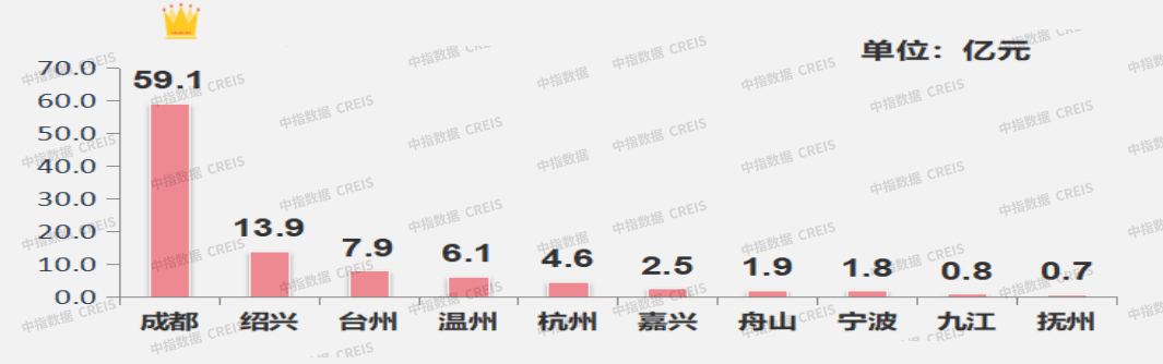 贴吧：澳门一码一肖一特一中2024-股票行情快报：新城市（300778）5月29日主力资金净卖出396.35万元  第2张