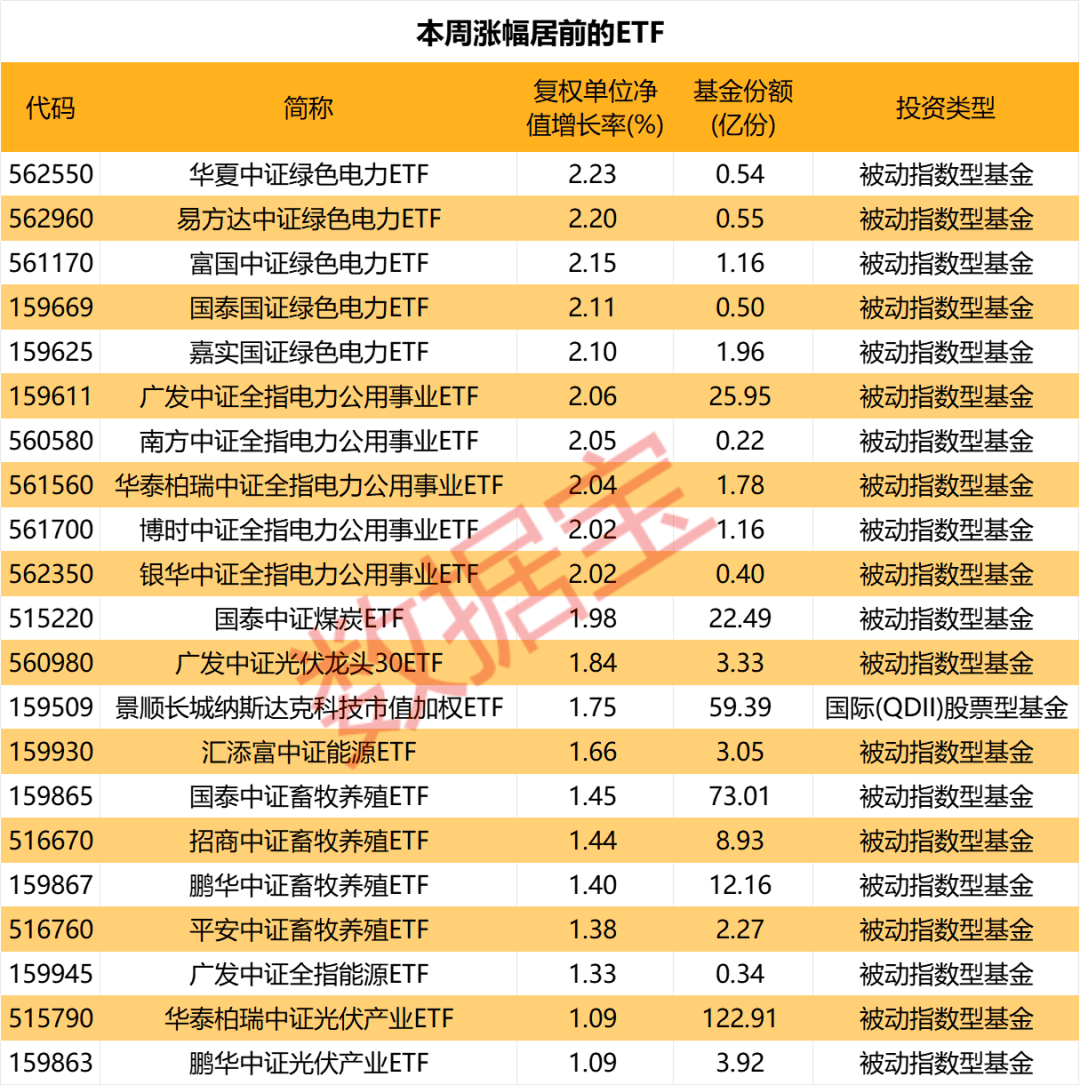 百家号：新澳门内部资料精准大全-本周8只ETF份额暴增，这只主题基金增超12亿份