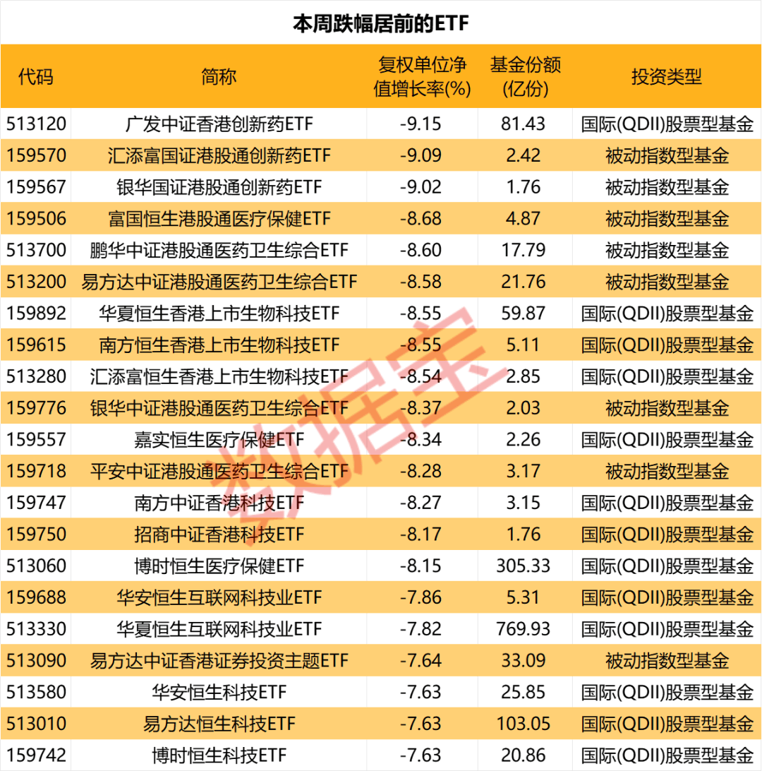 百家号：新澳门内部资料精准大全-本周8只ETF份额暴增，这只主题基金增超12亿份