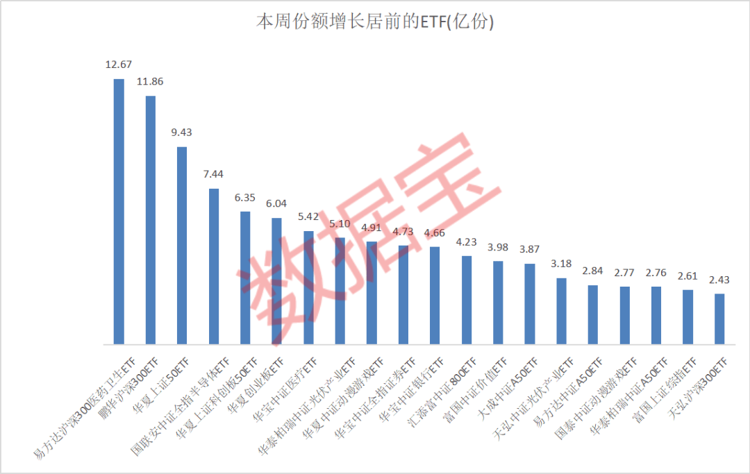 百家号：新澳门内部资料精准大全-本周8只ETF份额暴增，这只主题基金增超12亿份