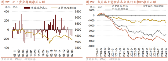 招商策略：A股近期现象一定程度上对应市场底部 沪深300指数投资的价值正在逐渐凸显  第19张