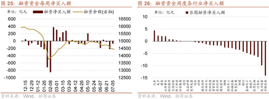 招商策略：A股近期现象一定程度上对应市场底部 沪深300指数投资的价值正在逐渐凸显  第21张