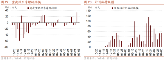 招商策略：A股近期现象一定程度上对应市场底部 沪深300指数投资的价值正在逐渐凸显  第22张