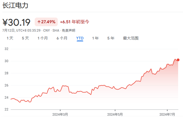 巧合吗？中美“报团股”同一周调整