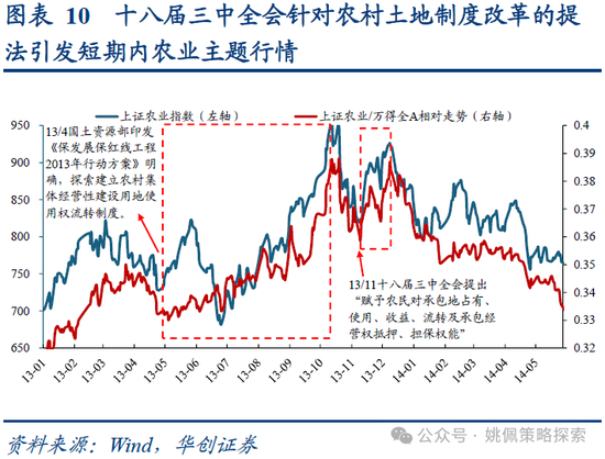 华创策略：业绩耐心与改革期待  第10张