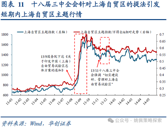 华创策略：业绩耐心与改革期待  第11张