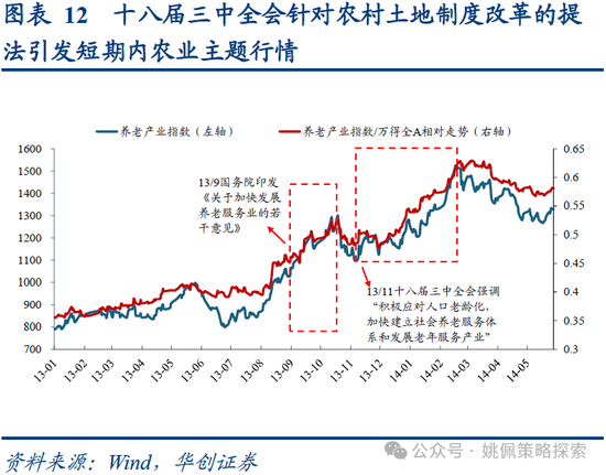 华创策略：业绩耐心与改革期待  第12张