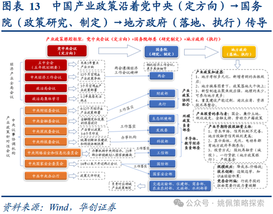 华创策略：业绩耐心与改革期待  第13张