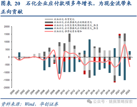 华创策略：业绩耐心与改革期待  第20张