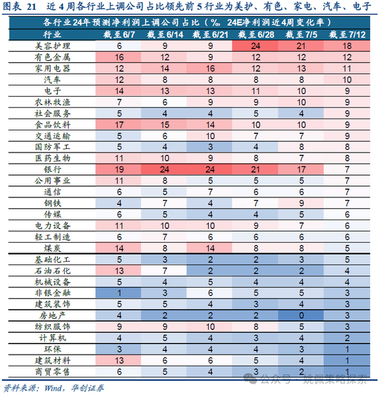 华创策略：业绩耐心与改革期待  第21张