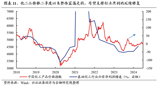 兴证策略：风险偏好修复阶段，“15+3”高度适配  第17张